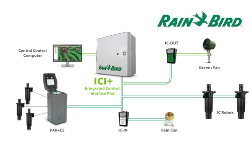 Rain-Bird-ici-+