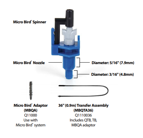 Jual Rain Bird Spiner